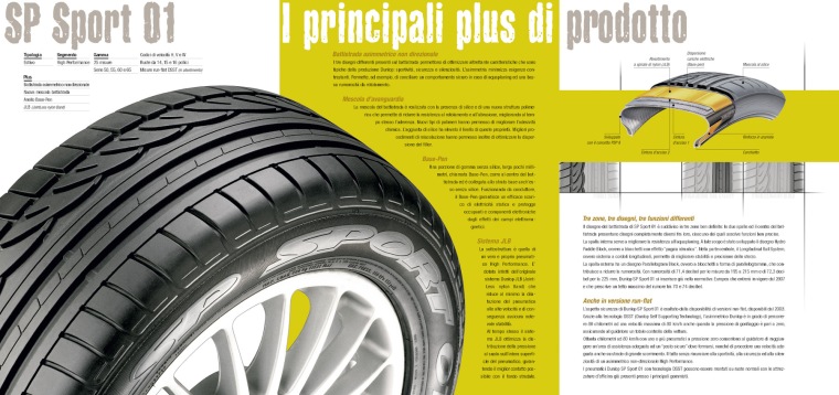 2000 | Dunlop Italia Dunlop Italia Brochure (Agency: Media Consultants - Roma)